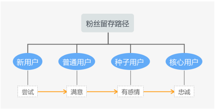 淘寶斬獲流量-實(shí)力圈粉-靠這一招！